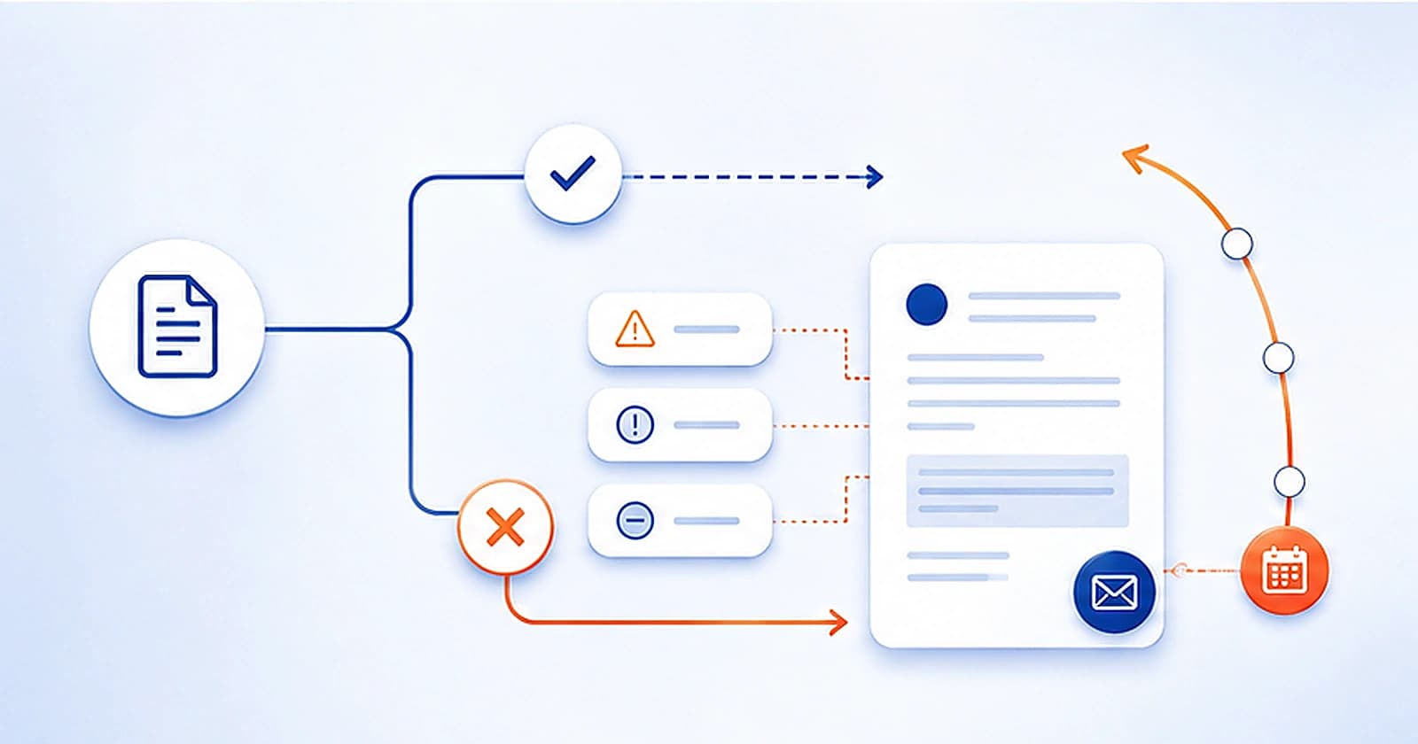 Adverse action notice workflow for lenders showing a declined credit decision generating an FCRA and ECOA compliant notice with reason codes and a 30-day delivery timeline